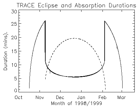trace_eclipse.gif