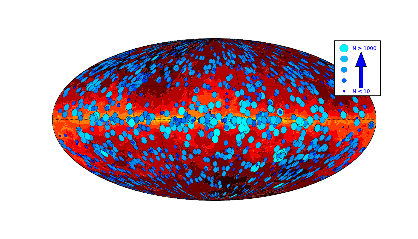 XMM-OM pointing distribution in Galactic coordinates.