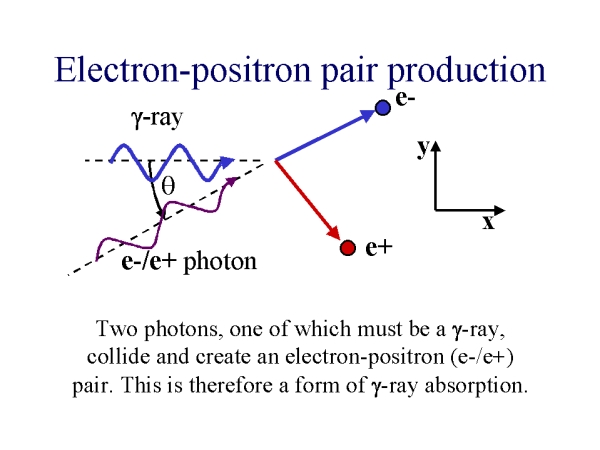 Resultado de imagen de electrÃ³n y positrÃ³n