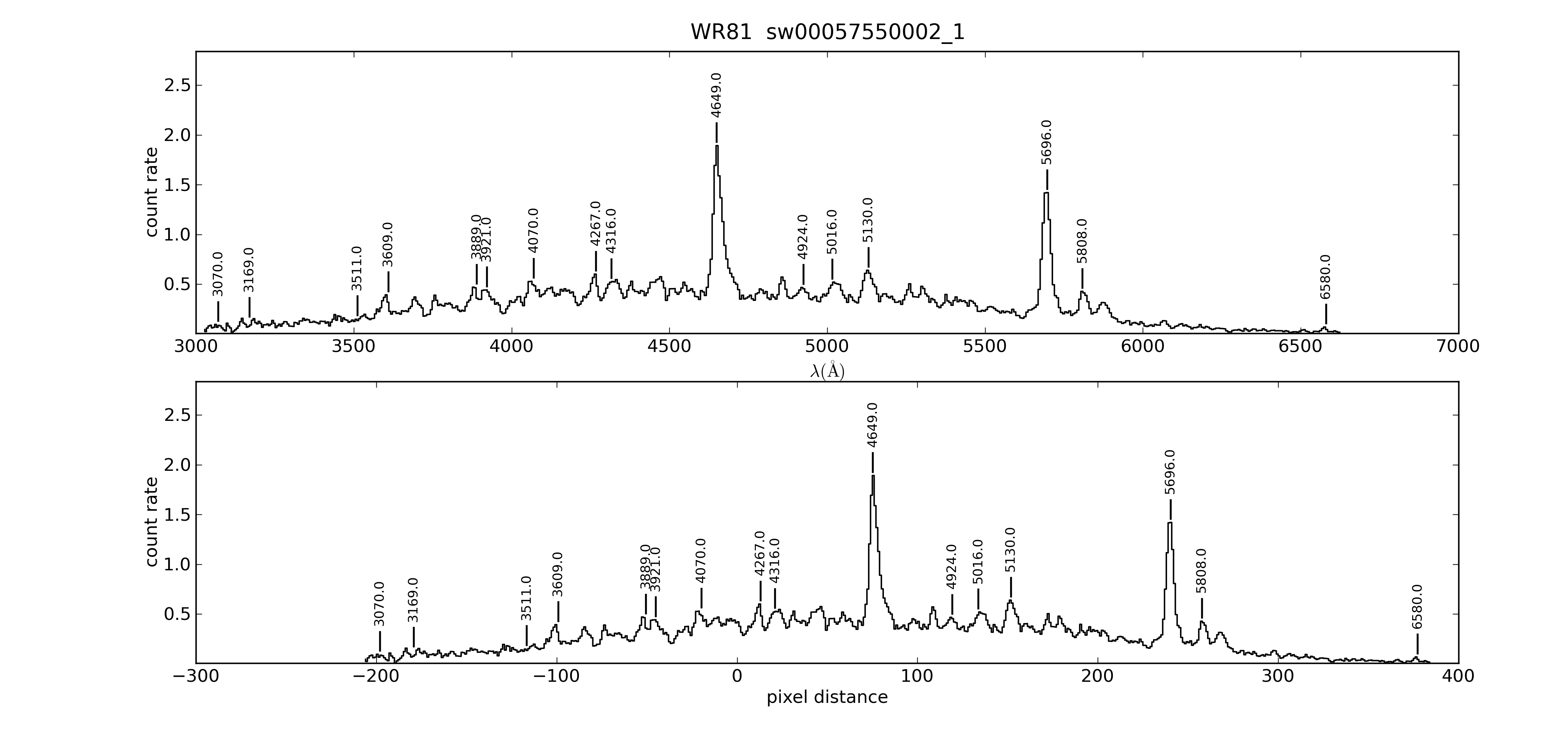 count rate spectrum plot for boresight position