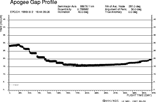 \begin{figure}
\begin{center}
\leavevmode
\epsfig{width=1.0\hsize, file=figs/gapprof.eps}
\end{center} \end{figure}