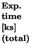 $\textstyle \parbox{1.5cm}{{\bf Exp. time [ks]
(total)}}$