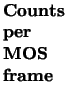 $\textstyle \parbox{1.4cm}{{\bf Counts per MOS frame}}$