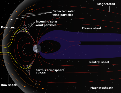 Schematic of the Earth's magnetosphere. Credit: NASA