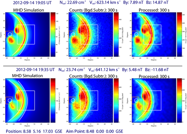 SMILE simulated SXI image, southward turning