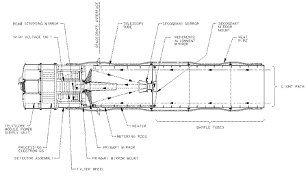 UVOT Schematic