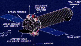 Artist's impression of XMM