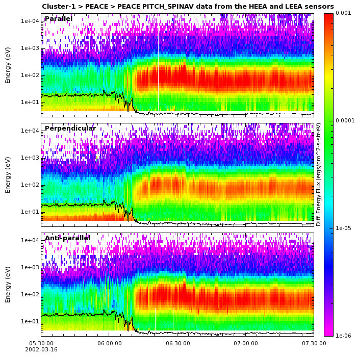 C1_CP_PEA_PITCH_SPINAV example
