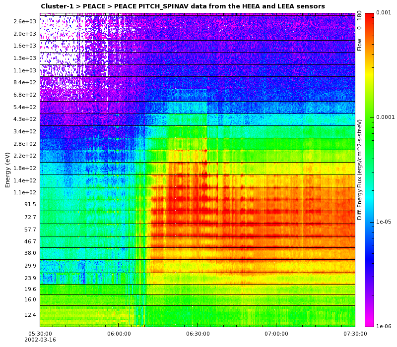 C1_CP_PEA_PITCH_SPINAV example
