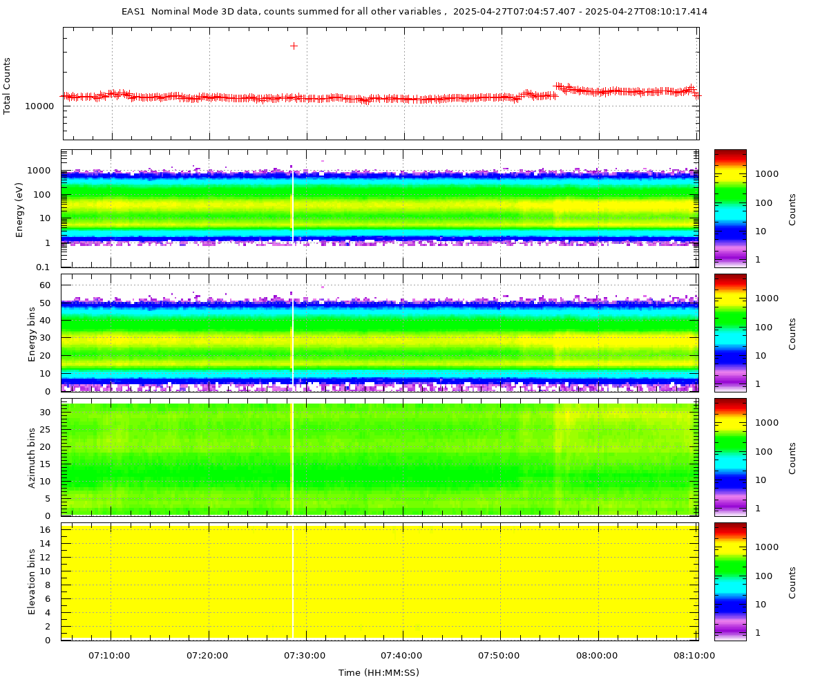 EAS1 NM3D Not Available yet...