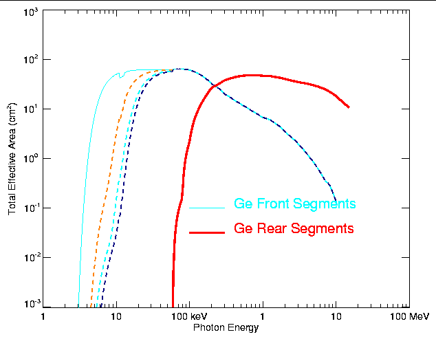 Effective_Area_vs_Energy.gif