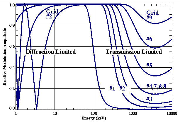 Modulation_Amplitude.gif