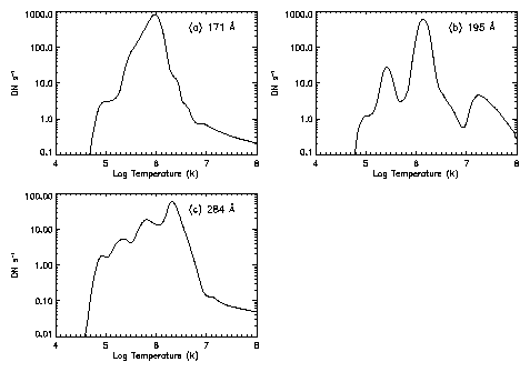 euv_temp_resp.gif