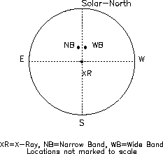 fig_help_offsets.gif