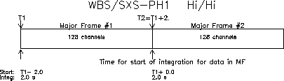 timing_sxsph.gif