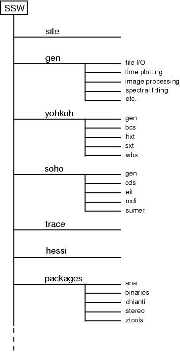 SSW_Tree.gif