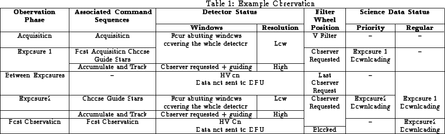 \begin{landscape}% latex2html id marker 271
\begin{table}[ht]
\caption{Example O...
...d & & Downloading \\
\hline
\end{tabular}\normalsize
\end{table}\end{landscape}