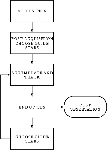 \begin{figure}
\begin{center}
\setlength{\unitlength}{1.5cm}
\begin{picture}
(8...
...\put(5.5,3){\vector(1,0){0.5}}
\normalsize
\end{picture}\end{center}\end{figure}