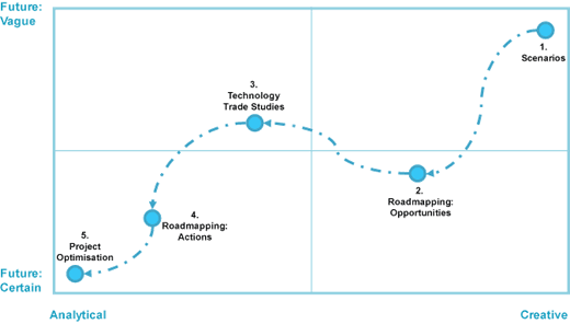 tech_planning