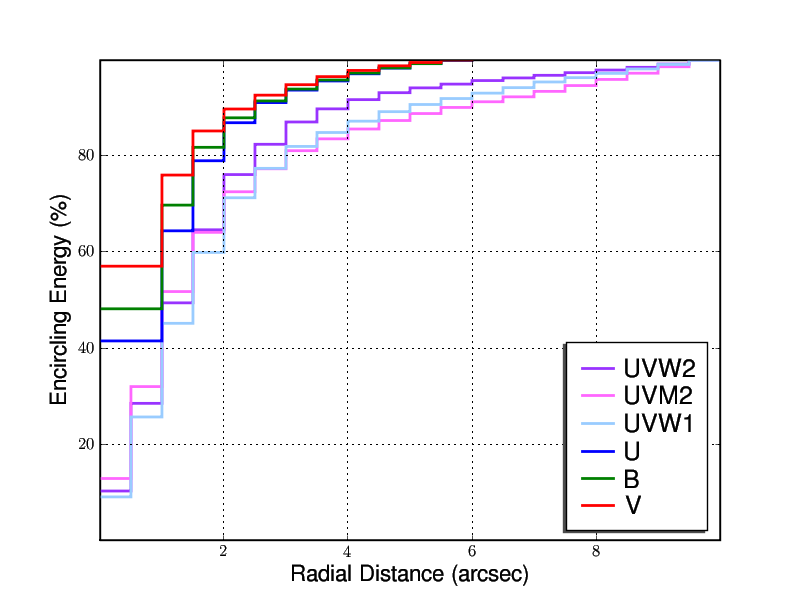 Nominal
PSFs of the six catalogue filters.