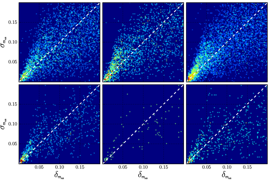 Comparison of statistical magnitude error and RMS source variation.