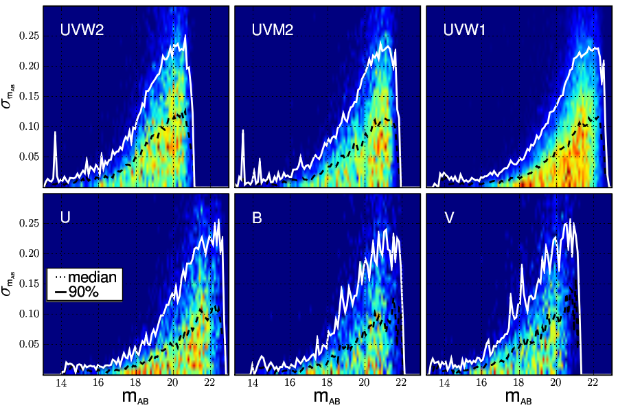 RMS variation of sources over multiple exposures.