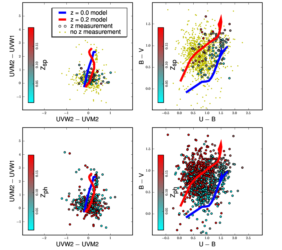 Colour-colour-redshift diagrams.