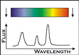 spectrum