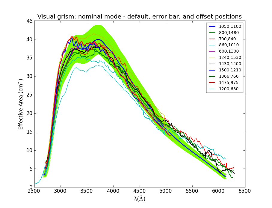 ../_images/EA_default_offset_positions_compared.png