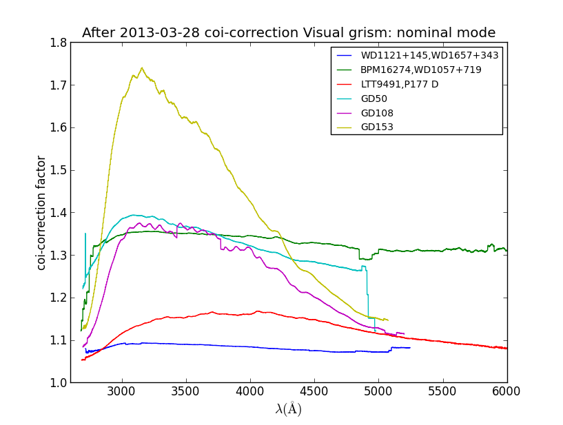 ../_images/EA_default_pos_coifactor_compared.png