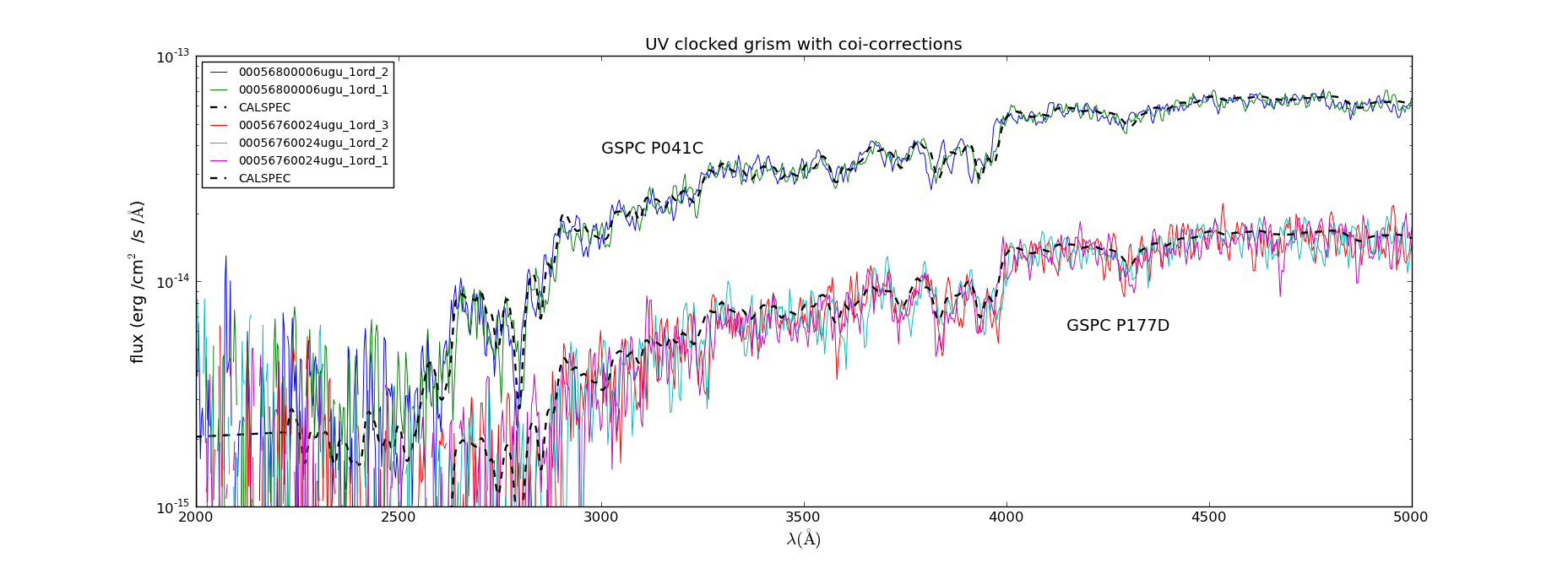 ../_images/check_uv_clocked_F0Vs.png