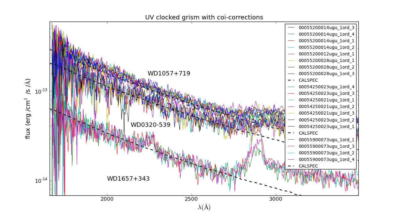 ../_images/check_uv_clocked_WDs.png