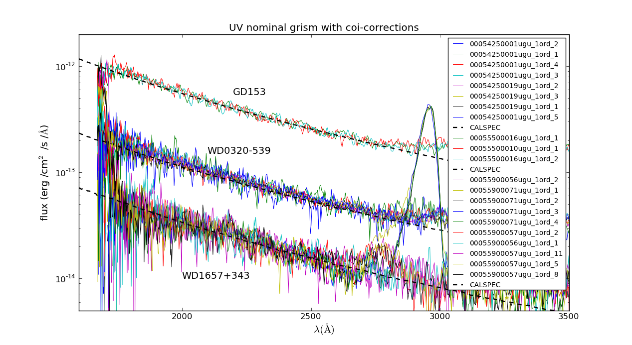 ../_images/check_uv_nominal_WDs.png