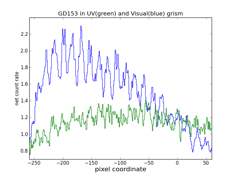 ../_images/coi_distance.gd153.png