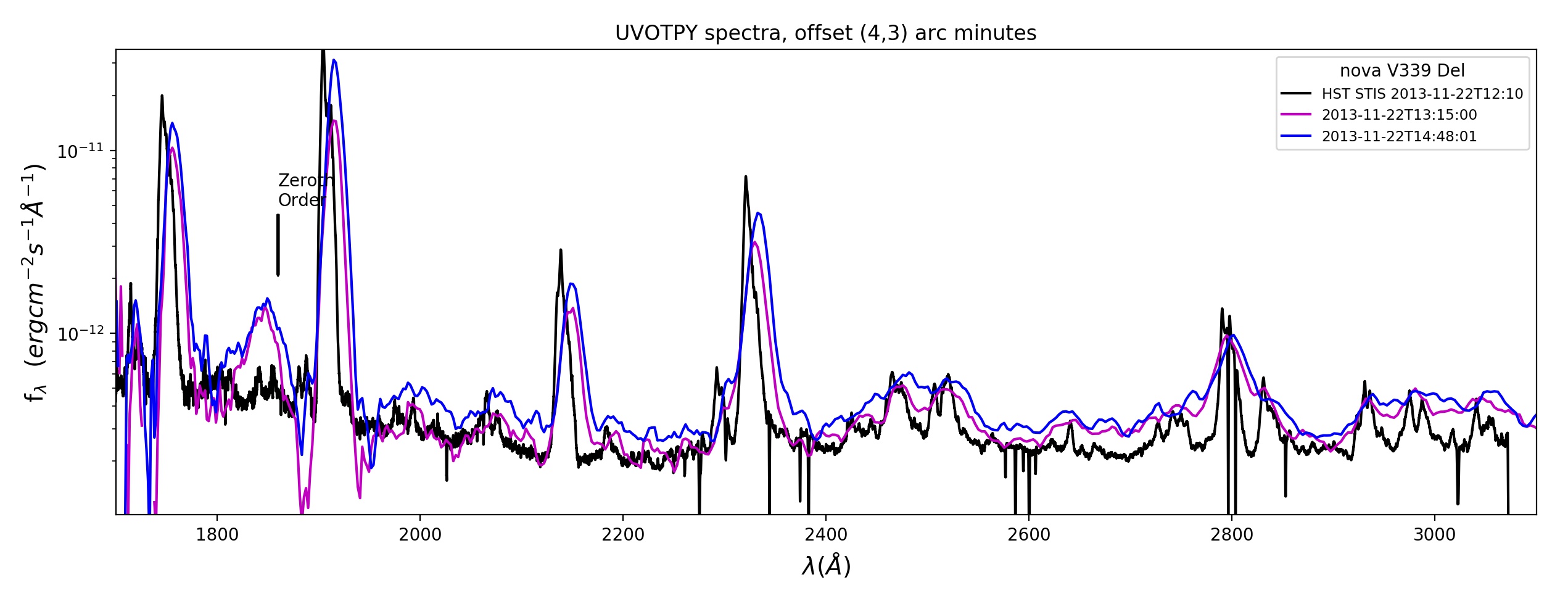 ../_images/compare_HST_UVOT_spectra.jpg