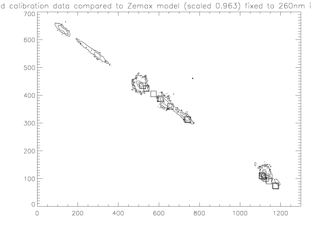 ground cal compared to zemax model result