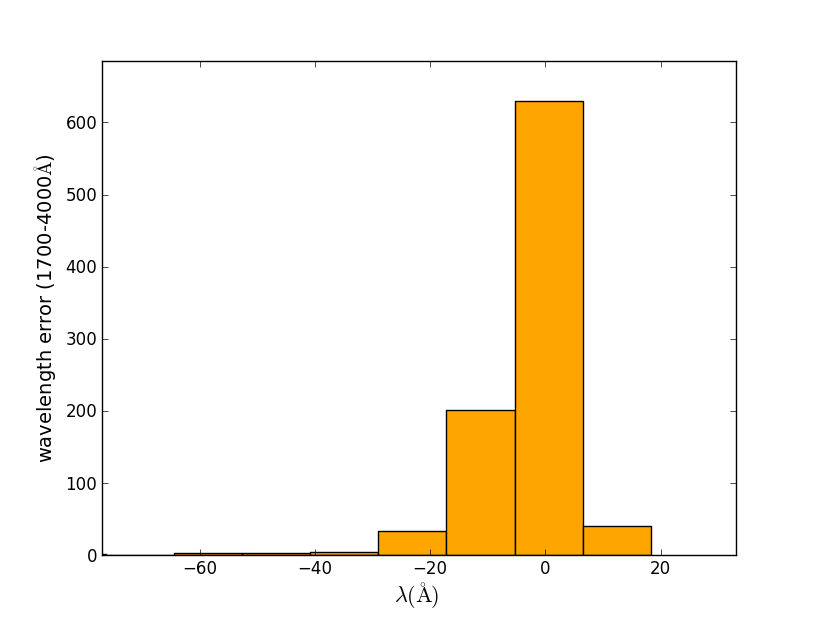 ../_images/wavelength_error_20130613_a.png