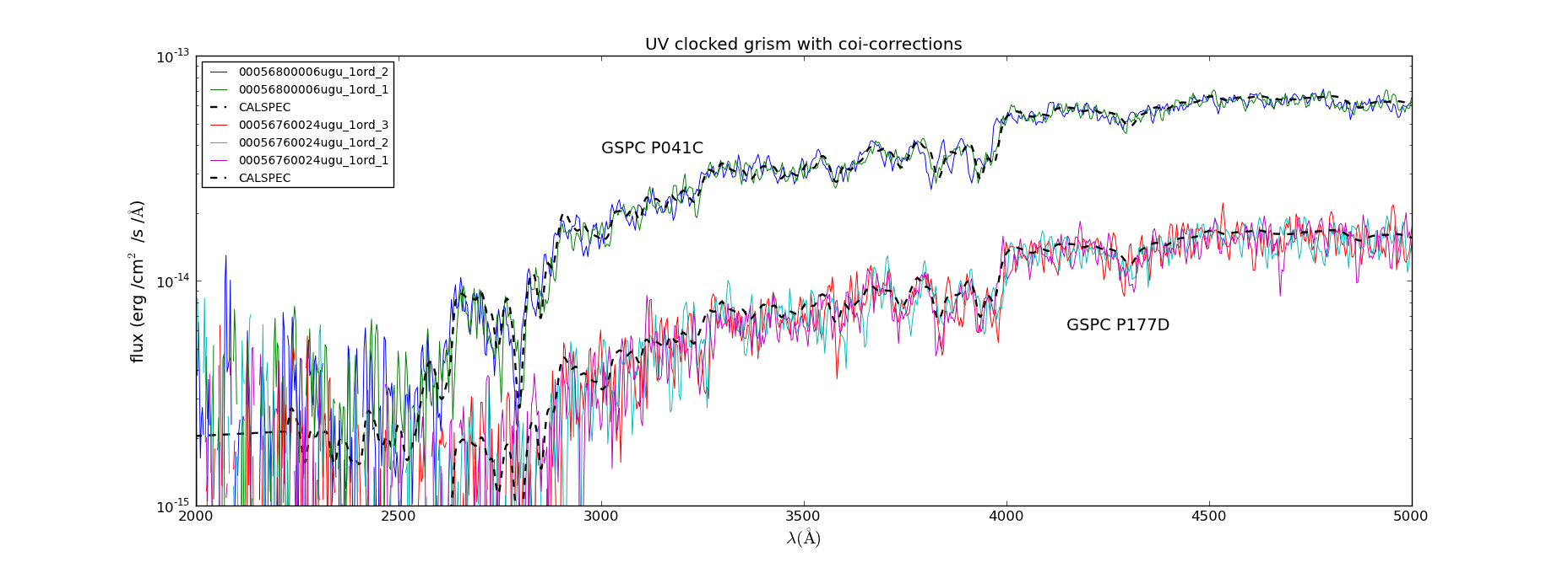 F0V star calibration