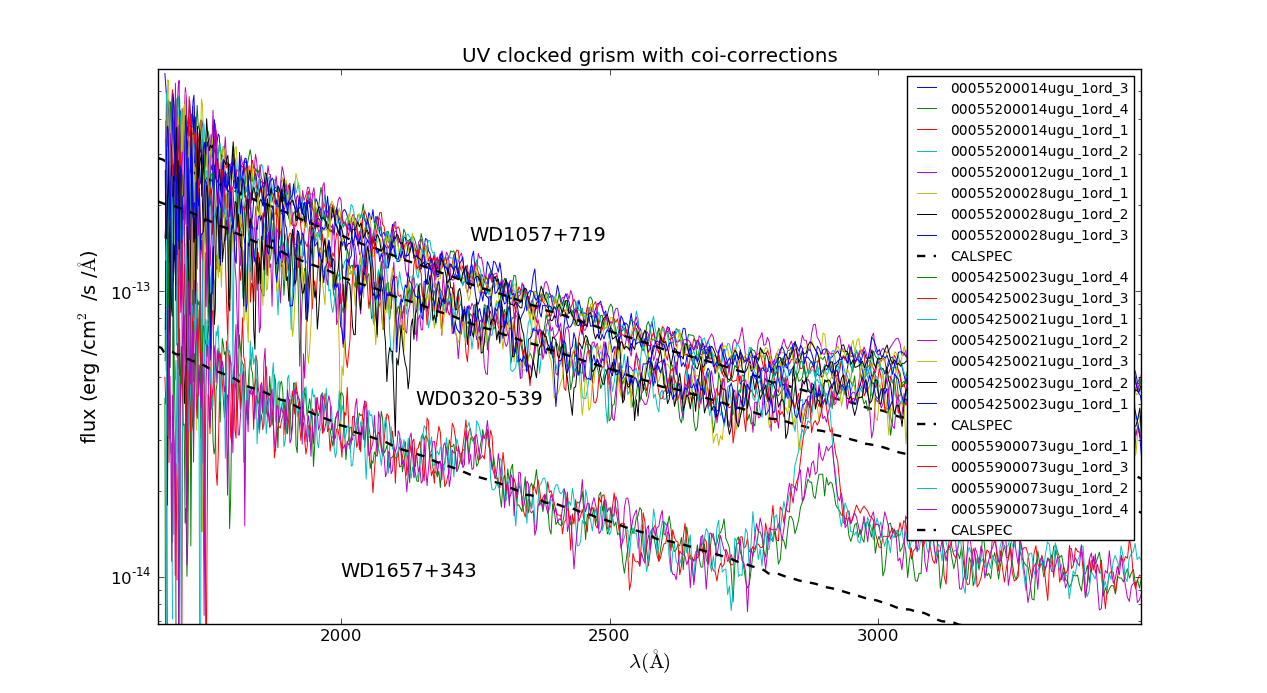 WD check effective area clocked mode