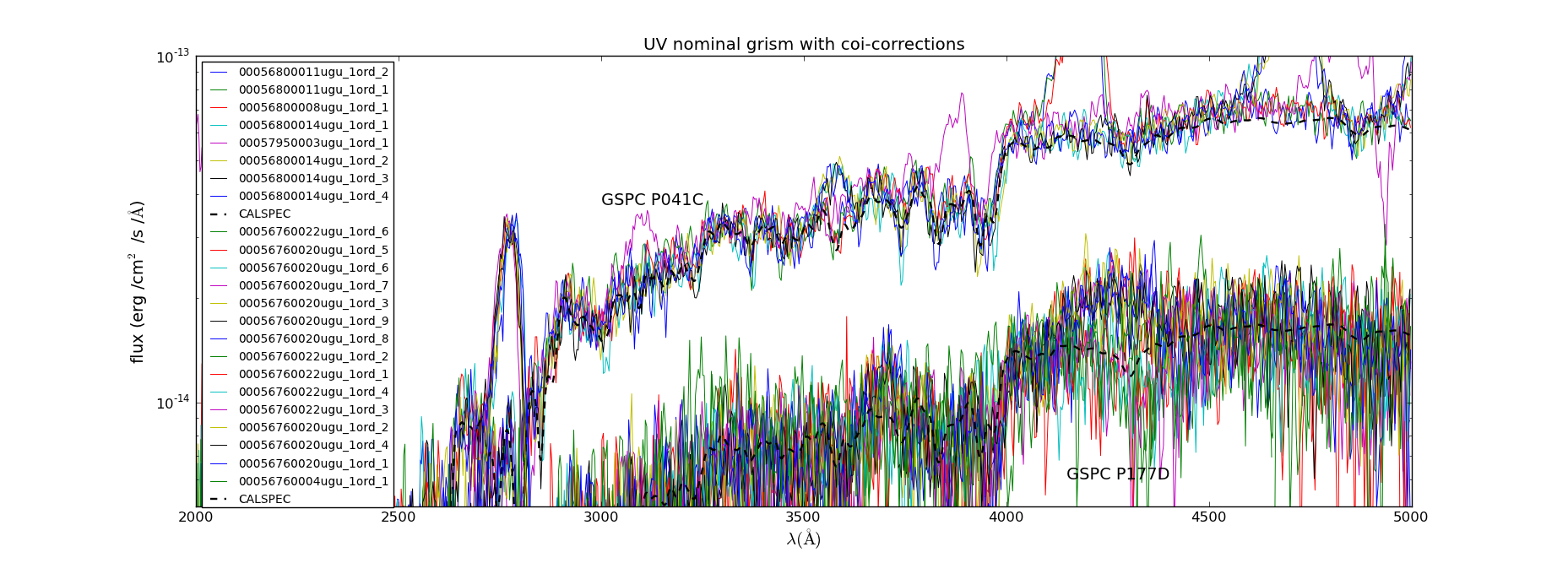 flux calibration (2012-09-26) initial coi-form