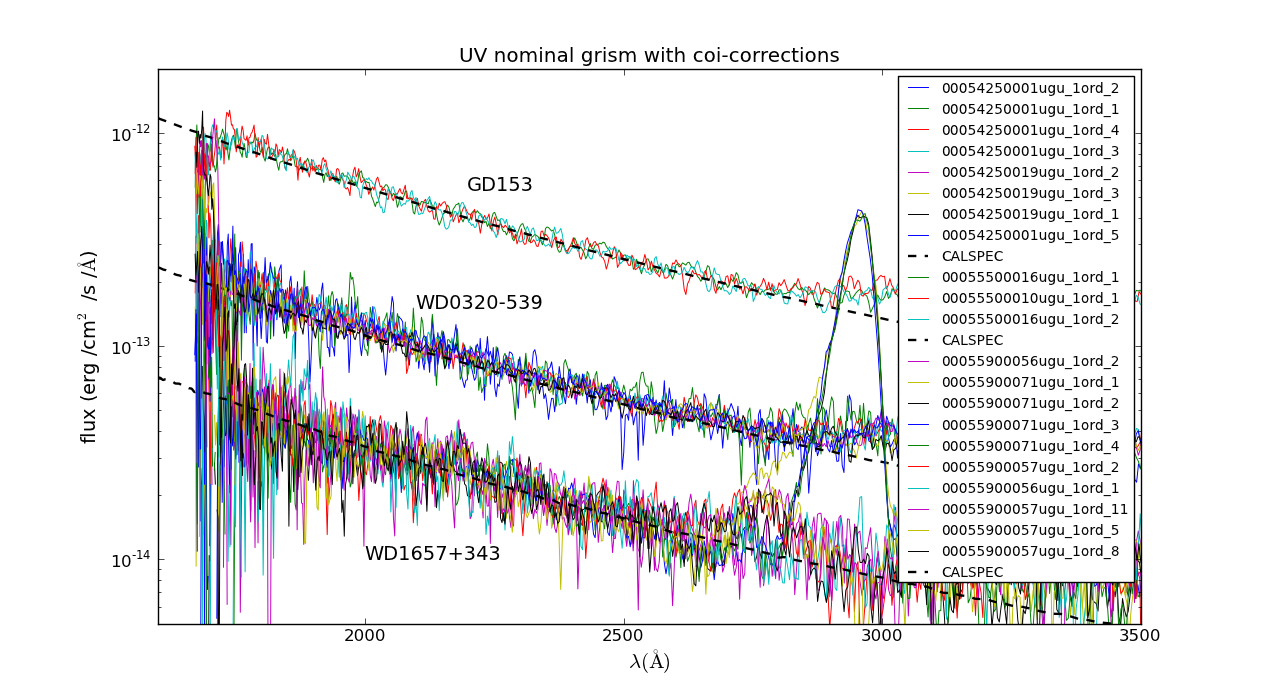 flux calibration comparison (first cut 2012-09-26)