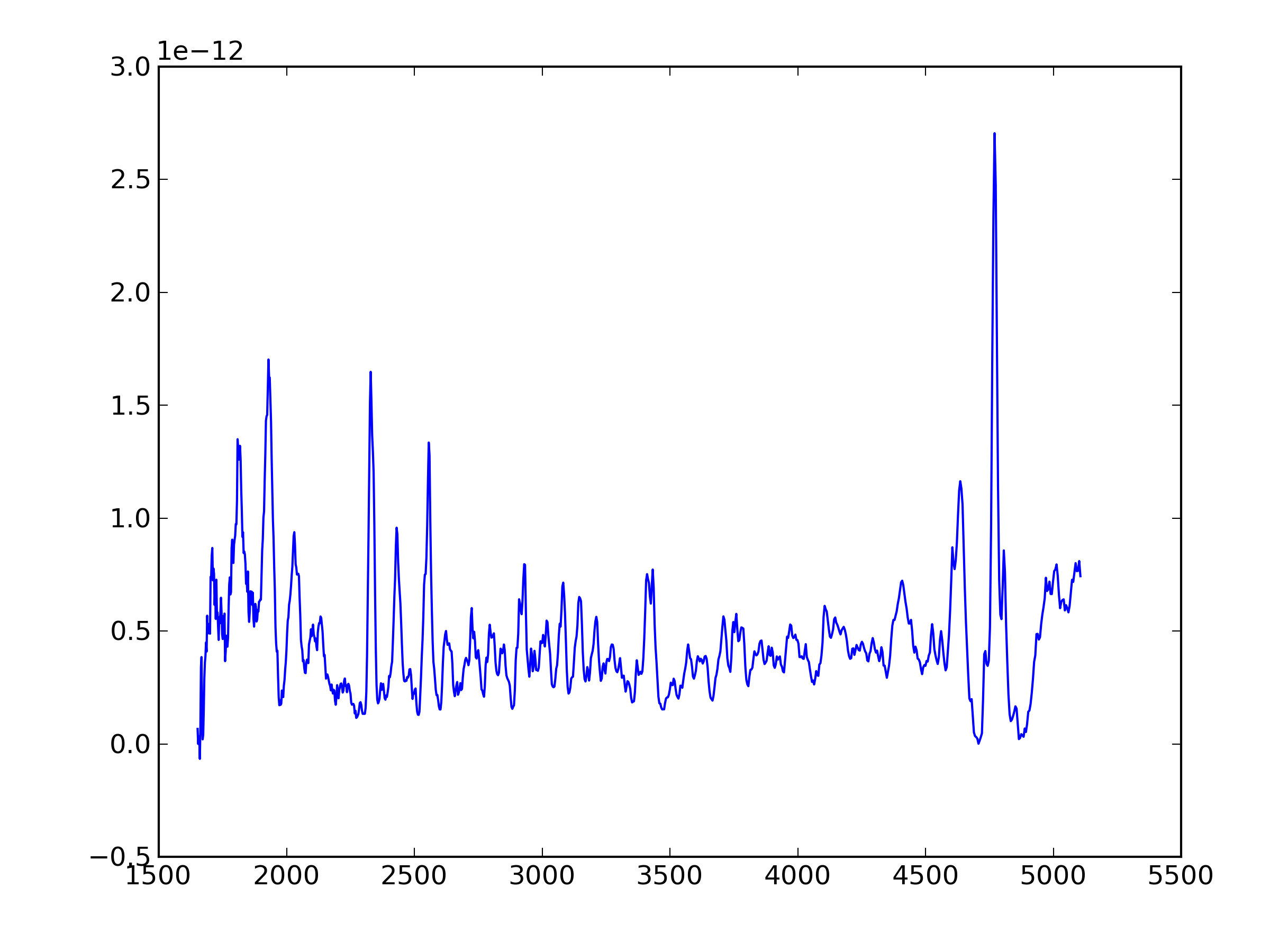 example of spectrum read into python