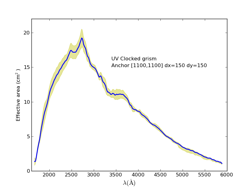 merged EA at default position clocked UV grism