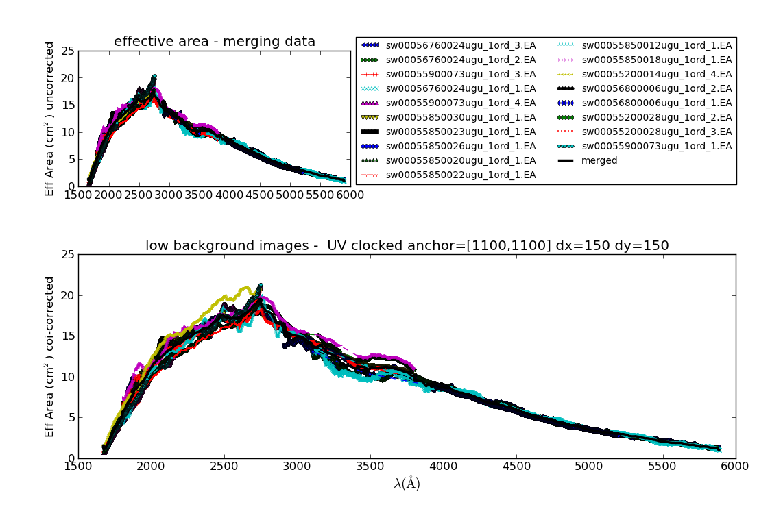 preliminary flux calibration at default position