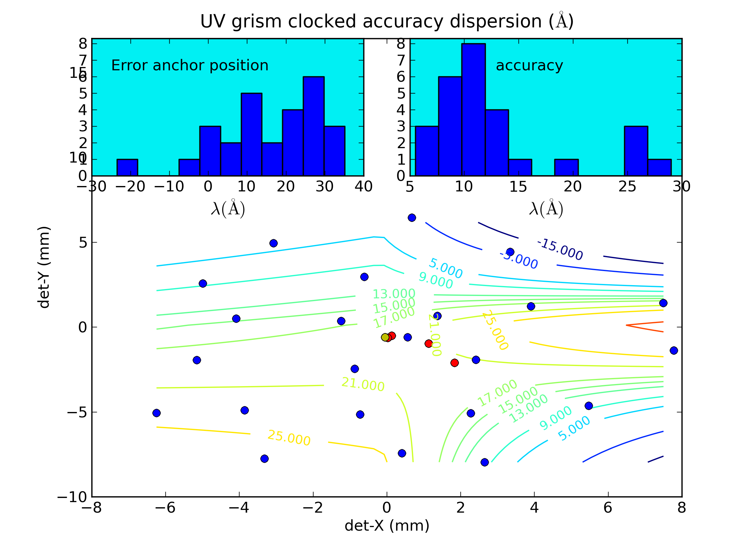 anchor position for clocked V grism