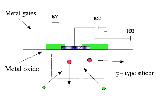 Scheme of the CCD sensor based on MOS capacitor- Download Scientific  Diagram