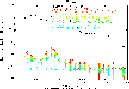 Spectra from Foam