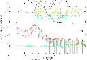 Spectra from Sugar