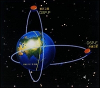 artists impression of double_star in orbit