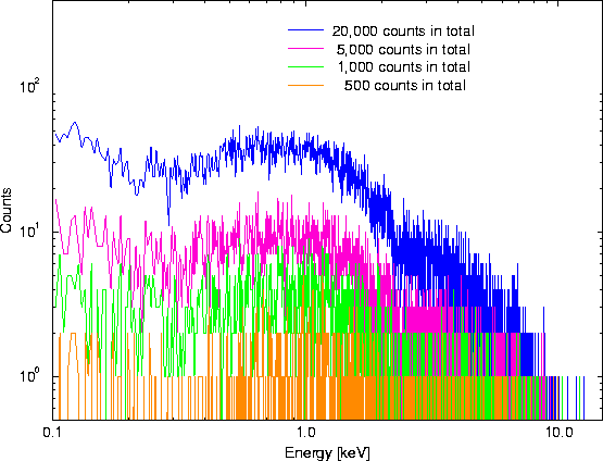 \begin{figure}
\begin{center}
\leavevmode
\epsfig{width=0.6\hsize, angle=270, file=figs/mos_mekal_10_0kev.eps}
\end{center} \end{figure}